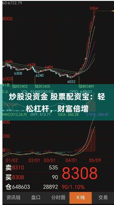 炒股没资金 股票配资宝：轻松杠杆，财富倍增