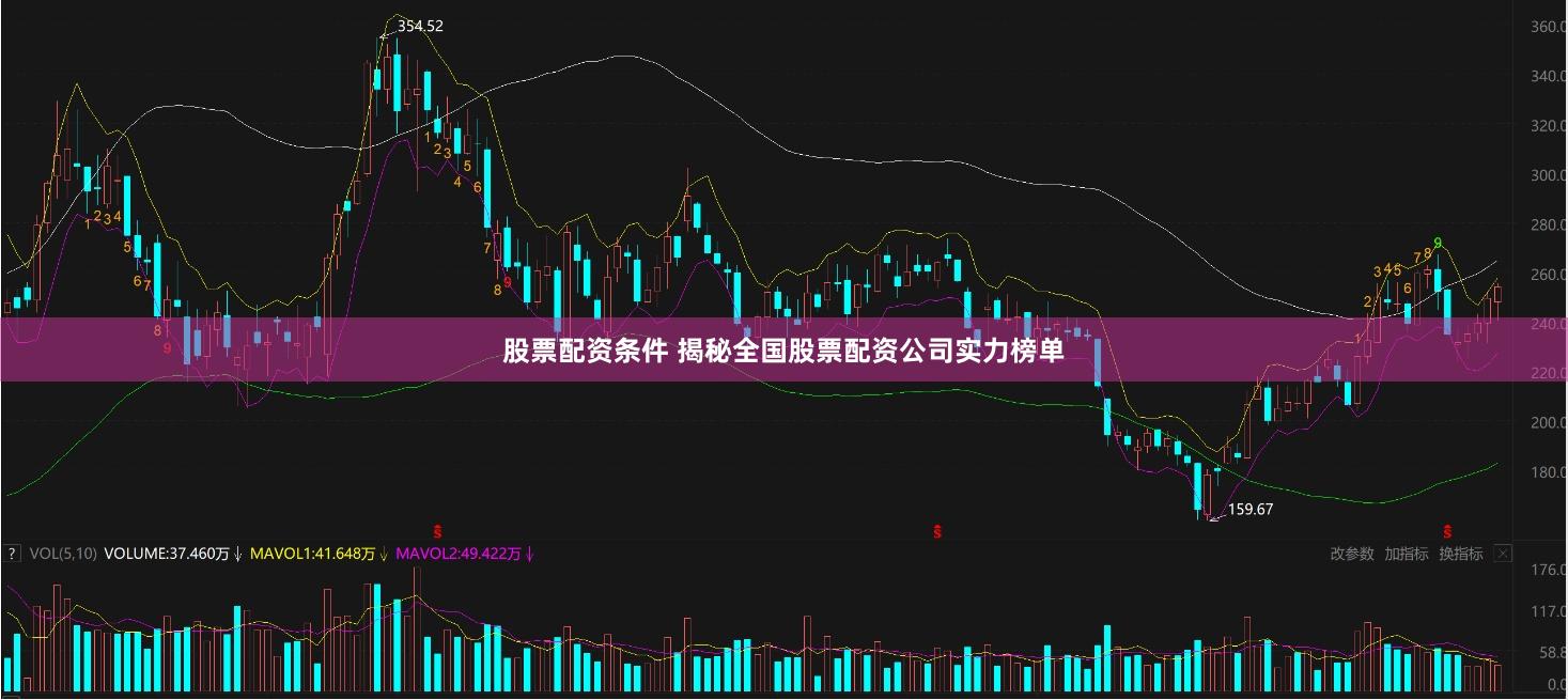 股票配资条件 揭秘全国股票配资公司实力榜单
