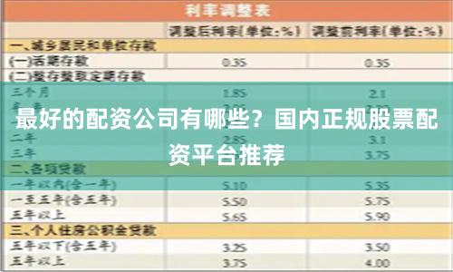 最好的配资公司有哪些?国内正规股票配资平台推荐