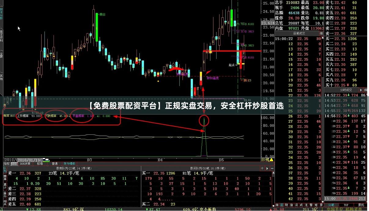 【免费股票配资平台】正规实盘交易，安全杠杆炒股首选