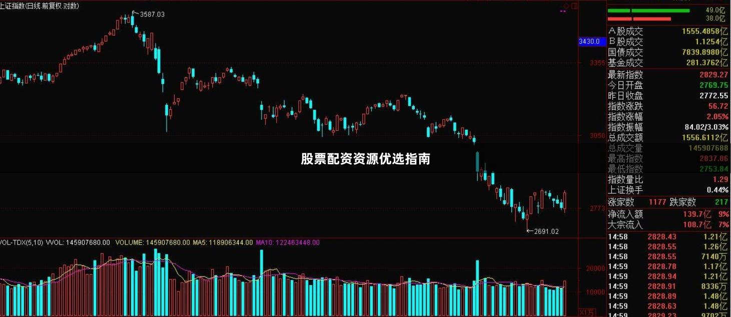 股票配资资源优选指南