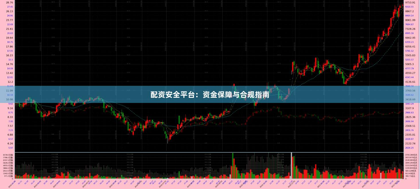 配资安全平台：资金保障与合规指南