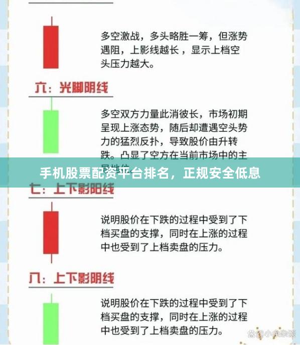 手机股票配资平台排名，正规安全低息