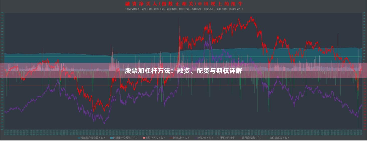 股票加杠杆方法：融资、配资与期权详解