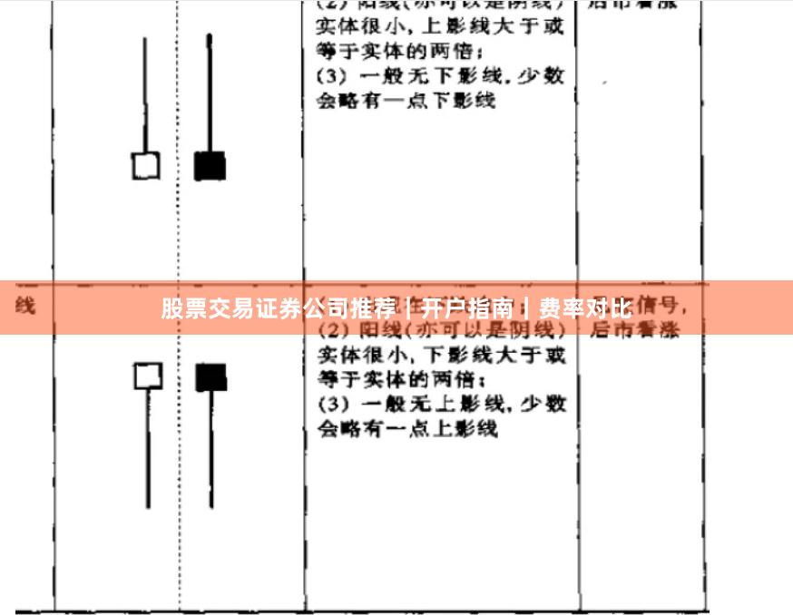 股票交易证券公司推荐｜开户指南｜费率对比