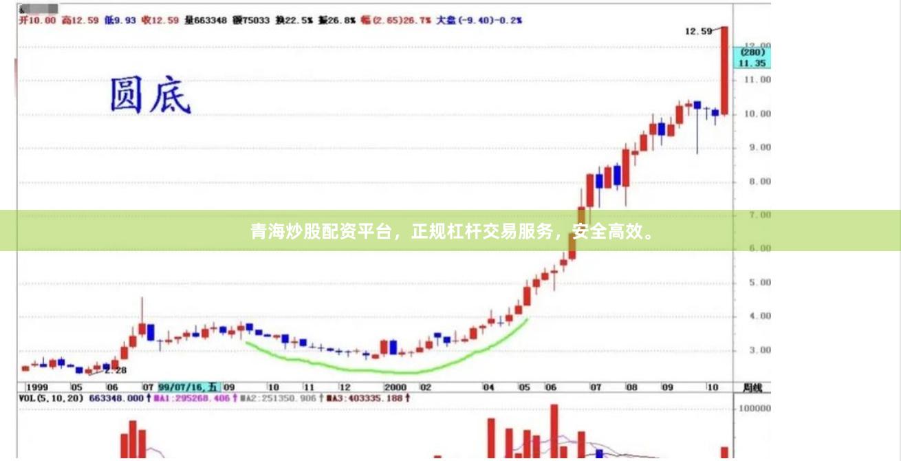 青海炒股配资平台，正规杠杆交易服务，安全高效。
